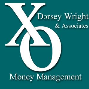 Dorsey Wright & Associates Money Management Podcast