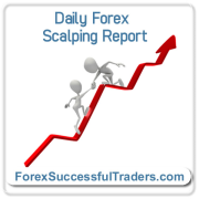 FxST Daily Forex Scalping Strategy Report