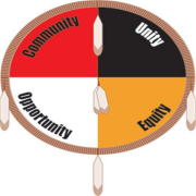 Indigenous Rights Movement radio | Blog Talk Radio Feed