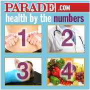 Health By the Numbers
