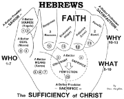Book of Hebrews - A Word from the Word