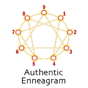 Authentic Enneagram Audio Archives